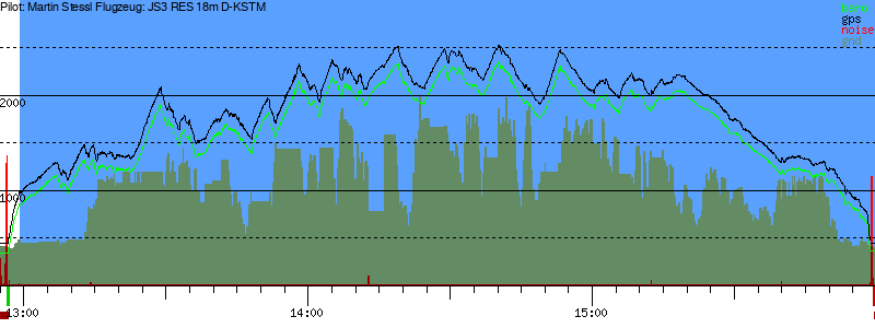 Barometer